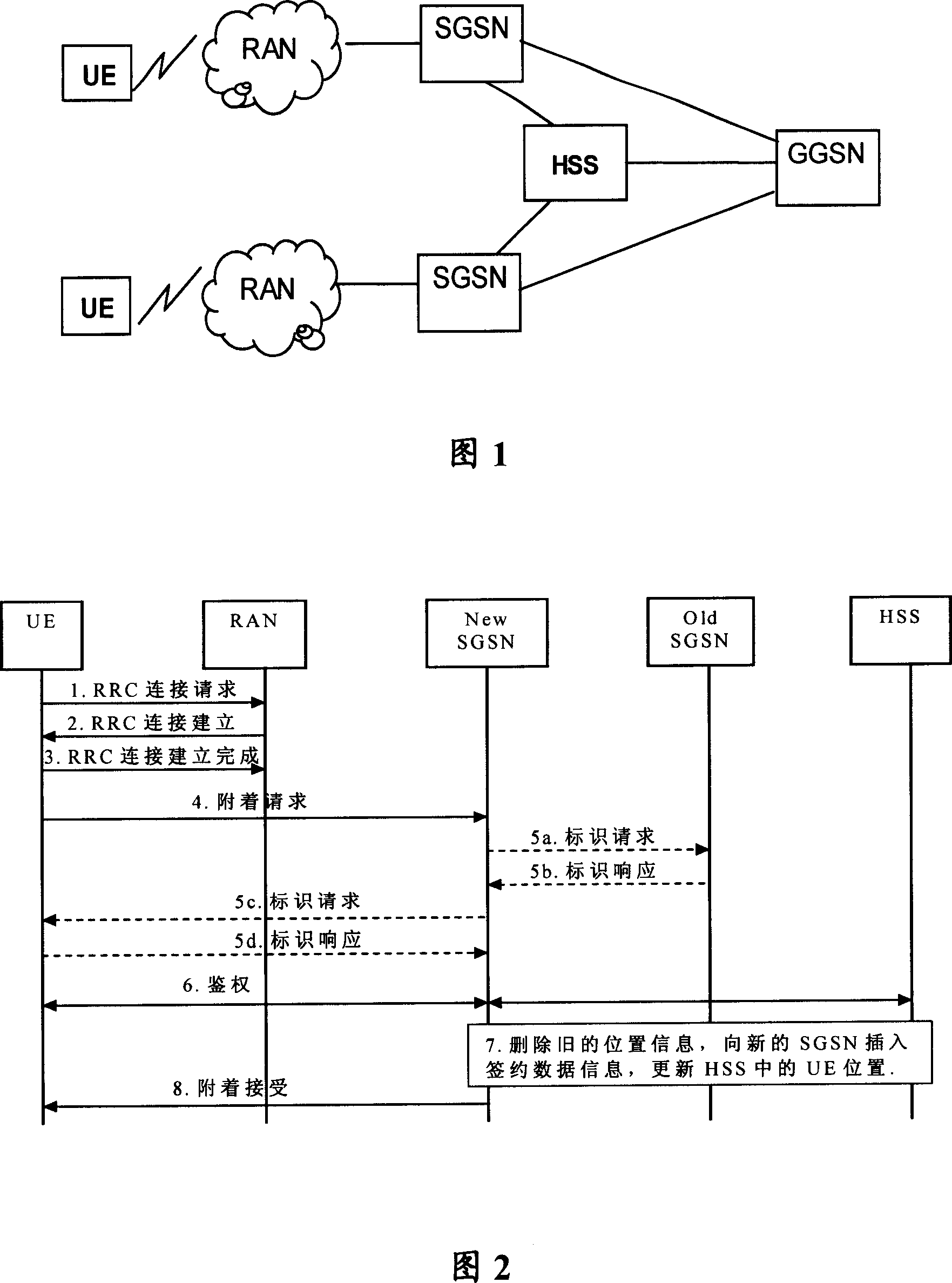 Method for power on and attachment access of the user device in the mobile communication system