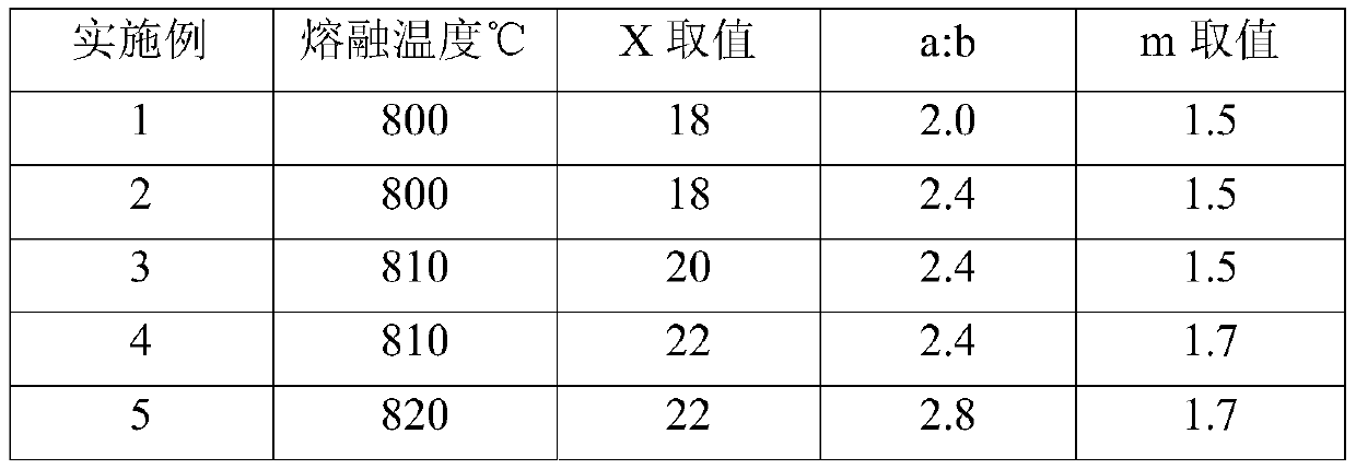 Fluorine indium glass ceramic containing erbium ion doped strontium fluoride and yttrium fluoride mixed crystals, and preparation method thereof