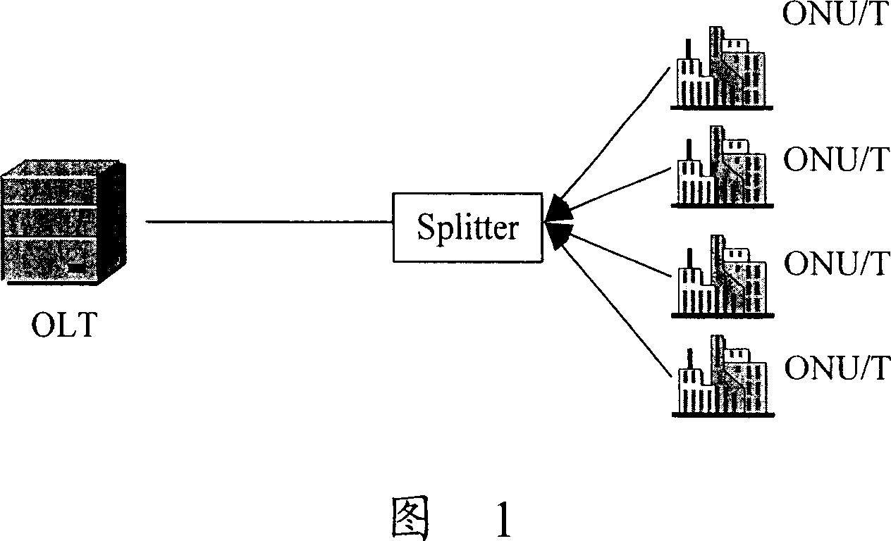 Flow mapping method in passive optical network system