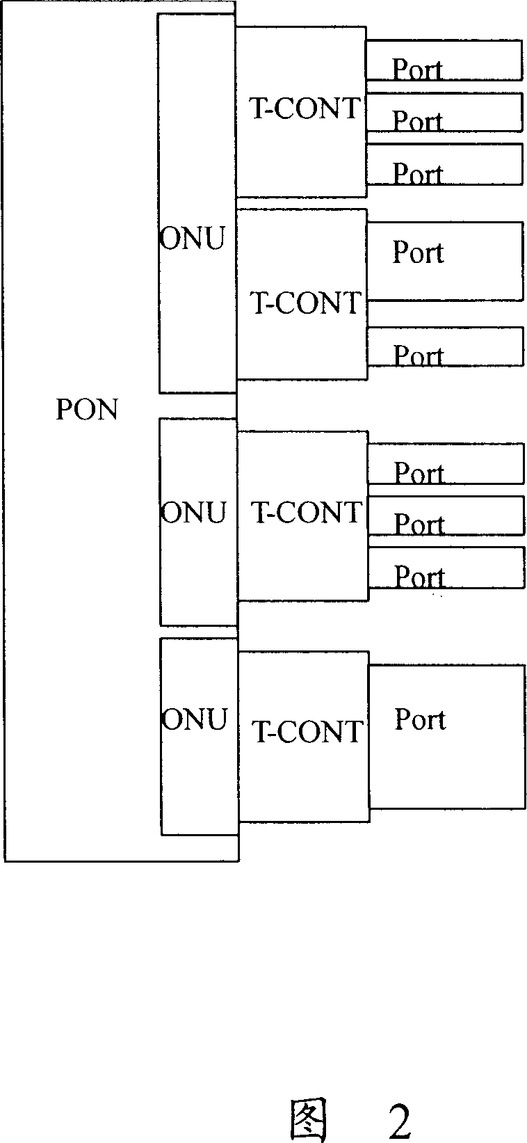 Flow mapping method in passive optical network system