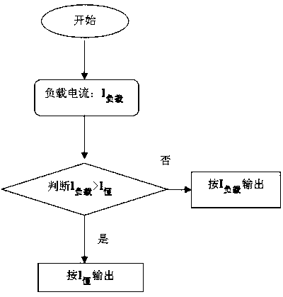 A DC/DC Converter Constant Current Mode Control Method