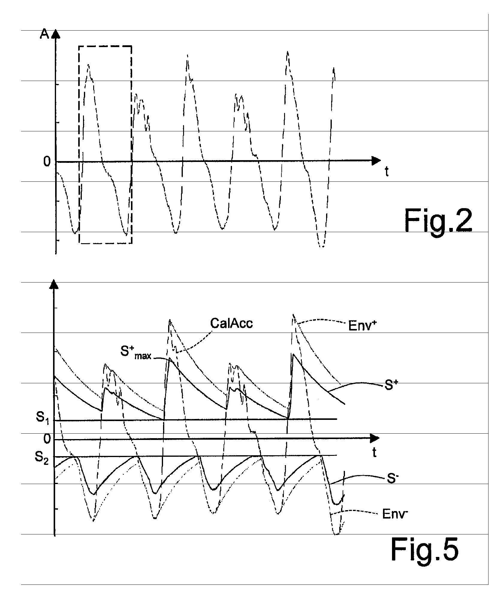 Pedometer device and step detection method using an algorithm for self-adaptive computation of acceleration thresholds