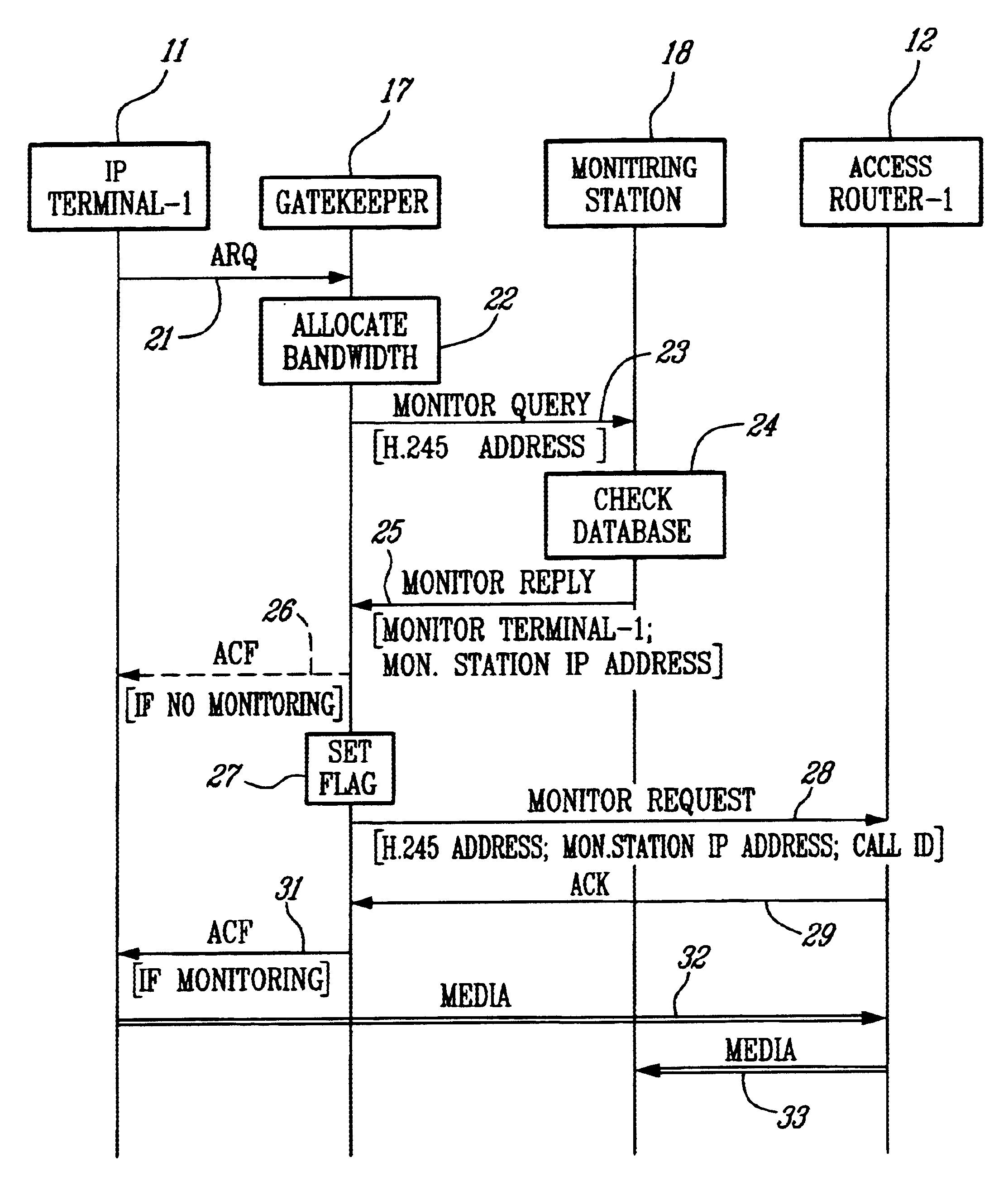 Method of monitoring calls in an internet protocol (IP)-based network