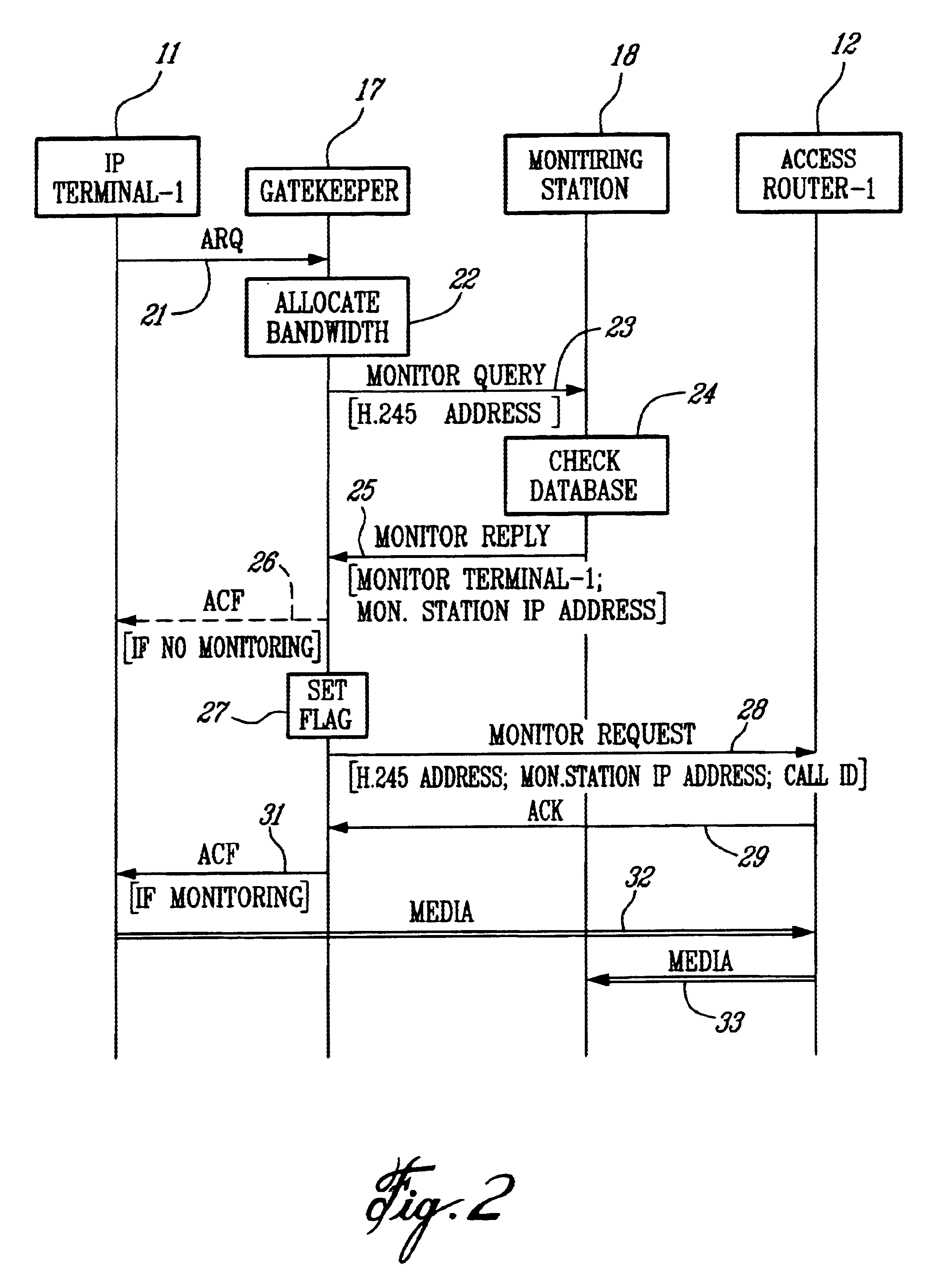 Method of monitoring calls in an internet protocol (IP)-based network