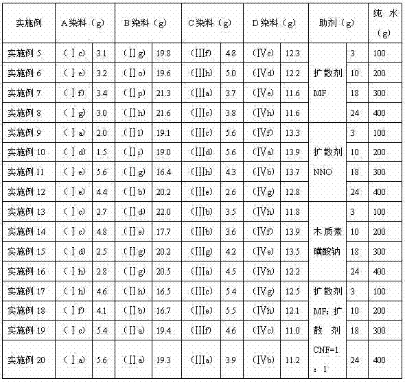 Disperse dye mixture and application thereof