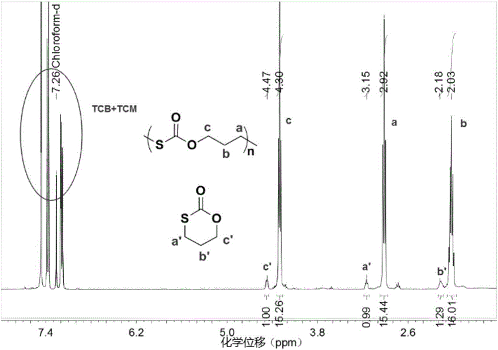 Poly(monothiocarbonic ester) containing crystals and preparation method of poly(monothiocarbonic ester)