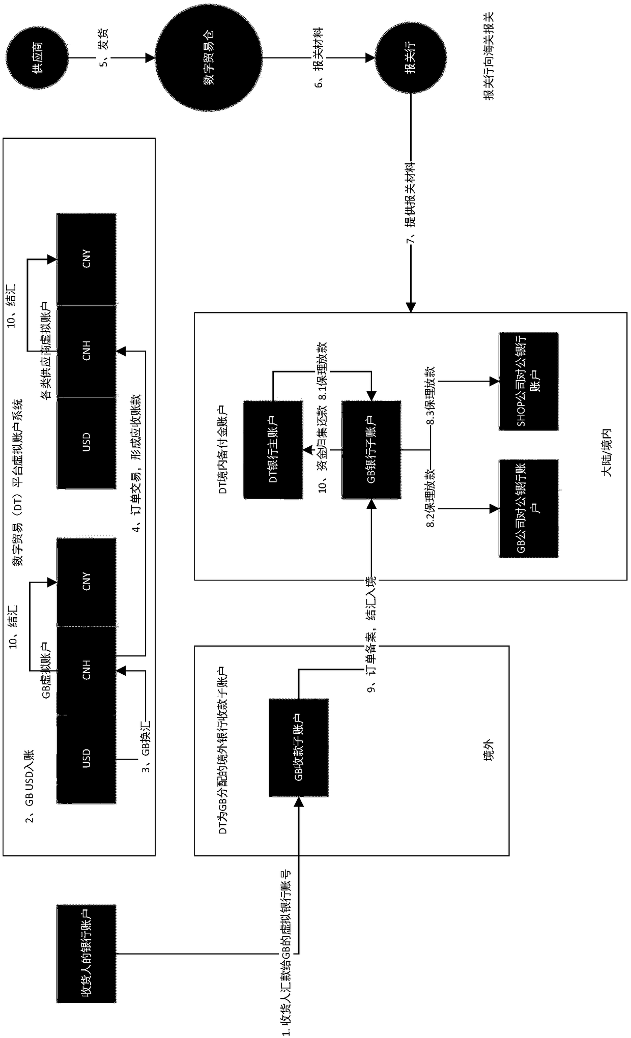 A method of bank settlement in cross-border trade