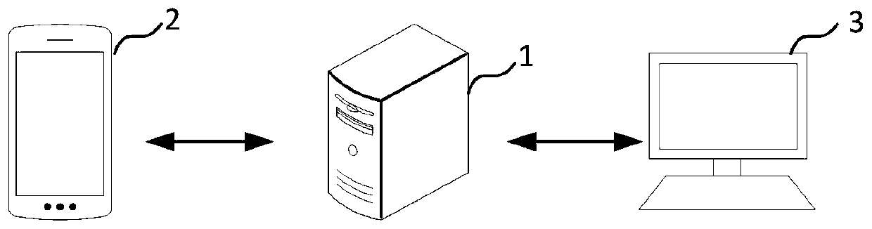 House personalized configuration management method and device, computer device and storage medium