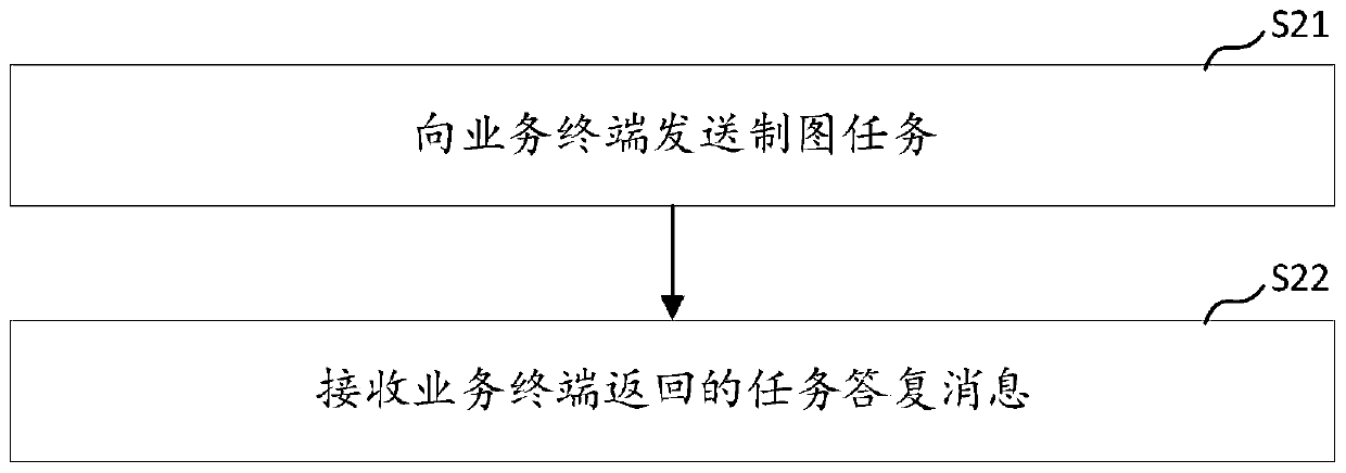 House personalized configuration management method and device, computer device and storage medium