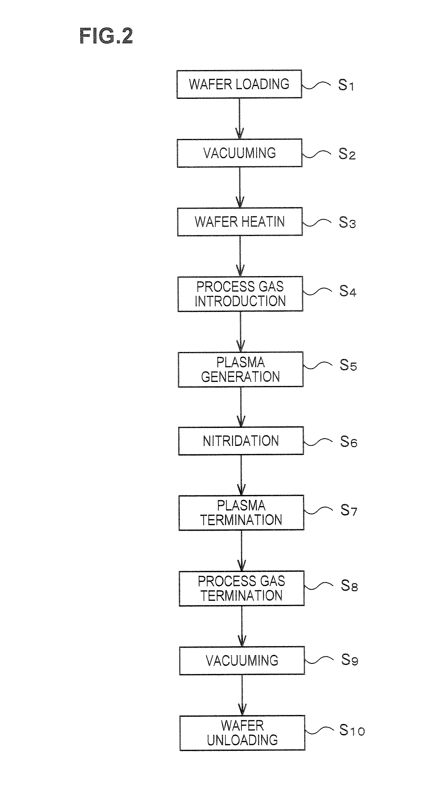 Method of Forming Gate Insulating Film, Semiconductor Device and Computer Recording Medium