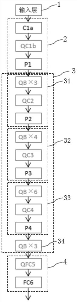 Face recognition method and device based on residual quantization convolutional neural network