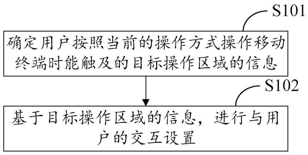 Interaction processing method and device, electronic equipment and storage medium