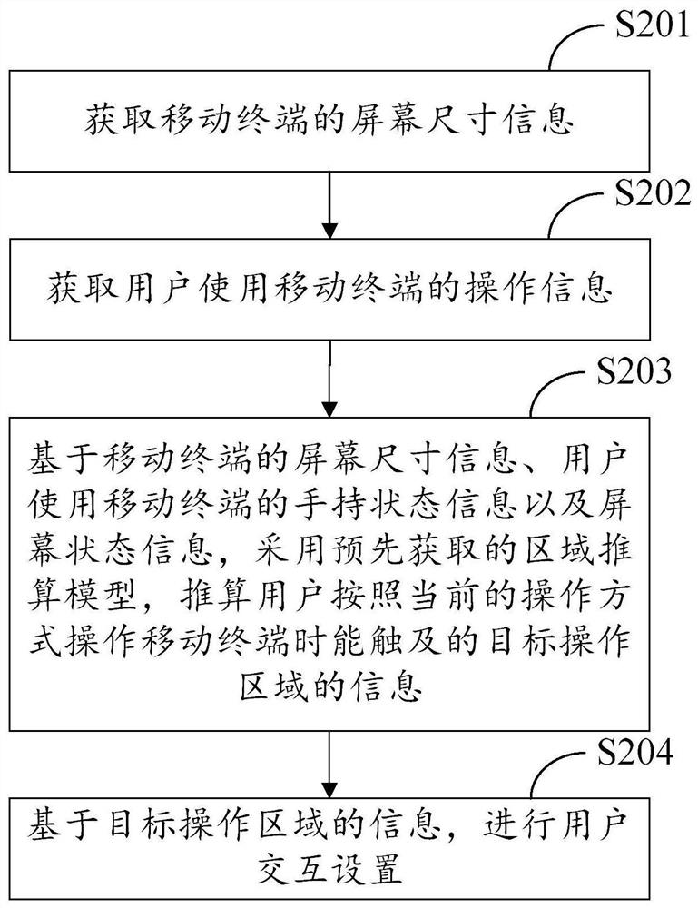 Interaction processing method and device, electronic equipment and storage medium