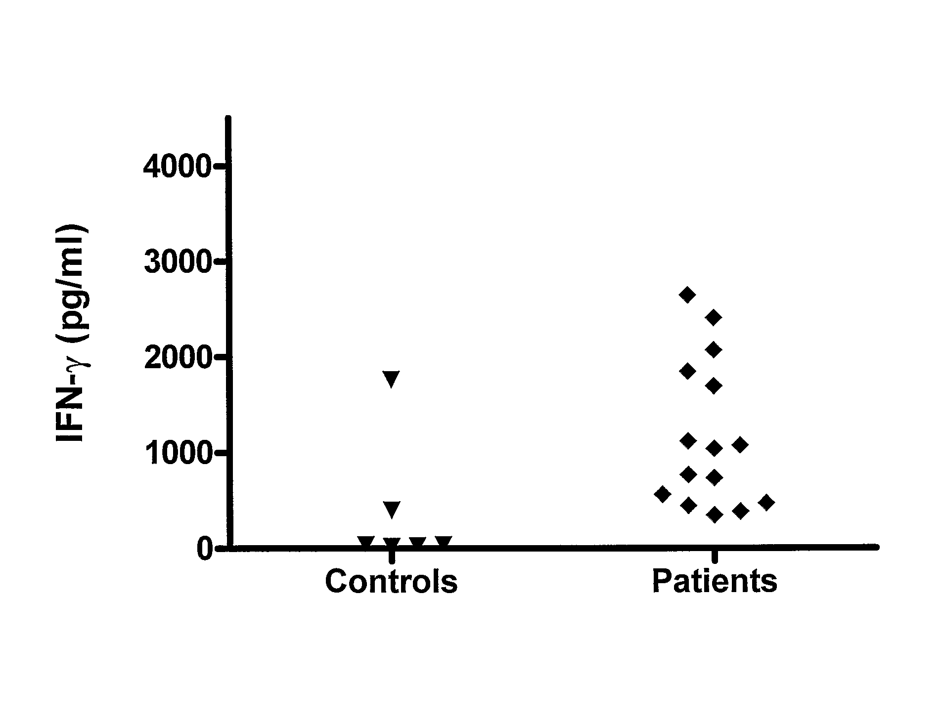 Chlamydia trachomatis antigens for vaccine and diagnostic use