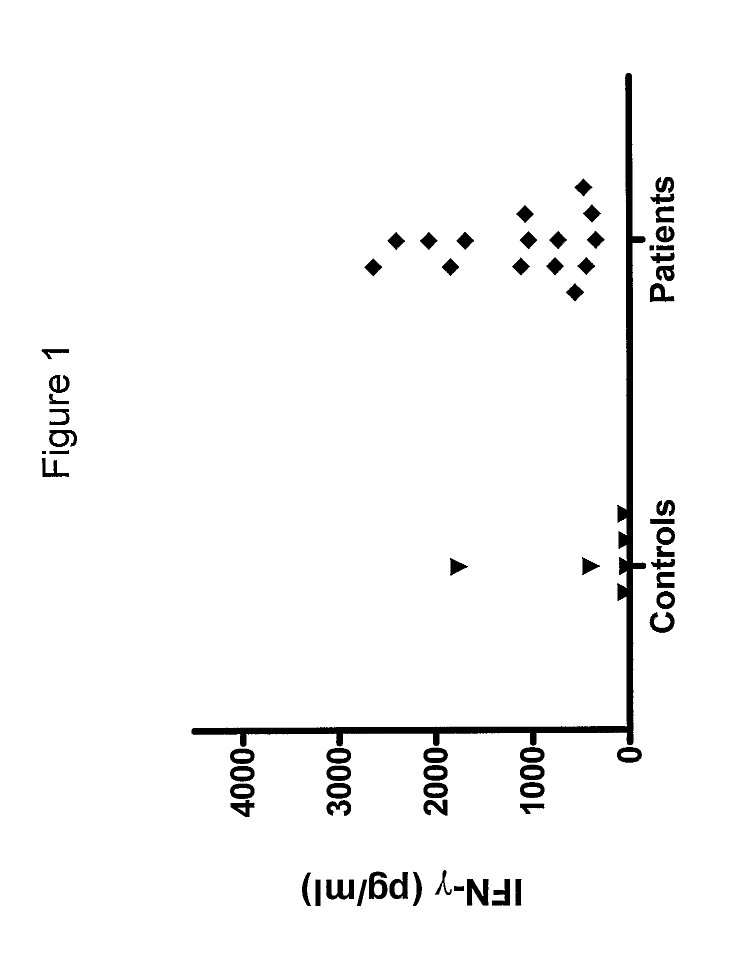 Chlamydia trachomatis antigens for vaccine and diagnostic use