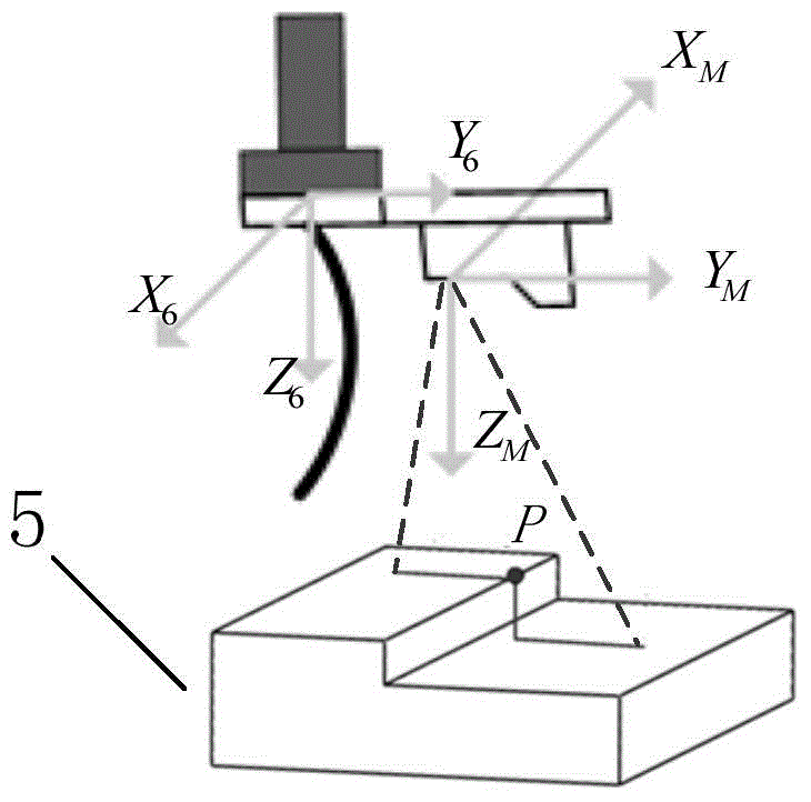 Hand-eye calibration method employing two-dimension laser vision sensor and robot