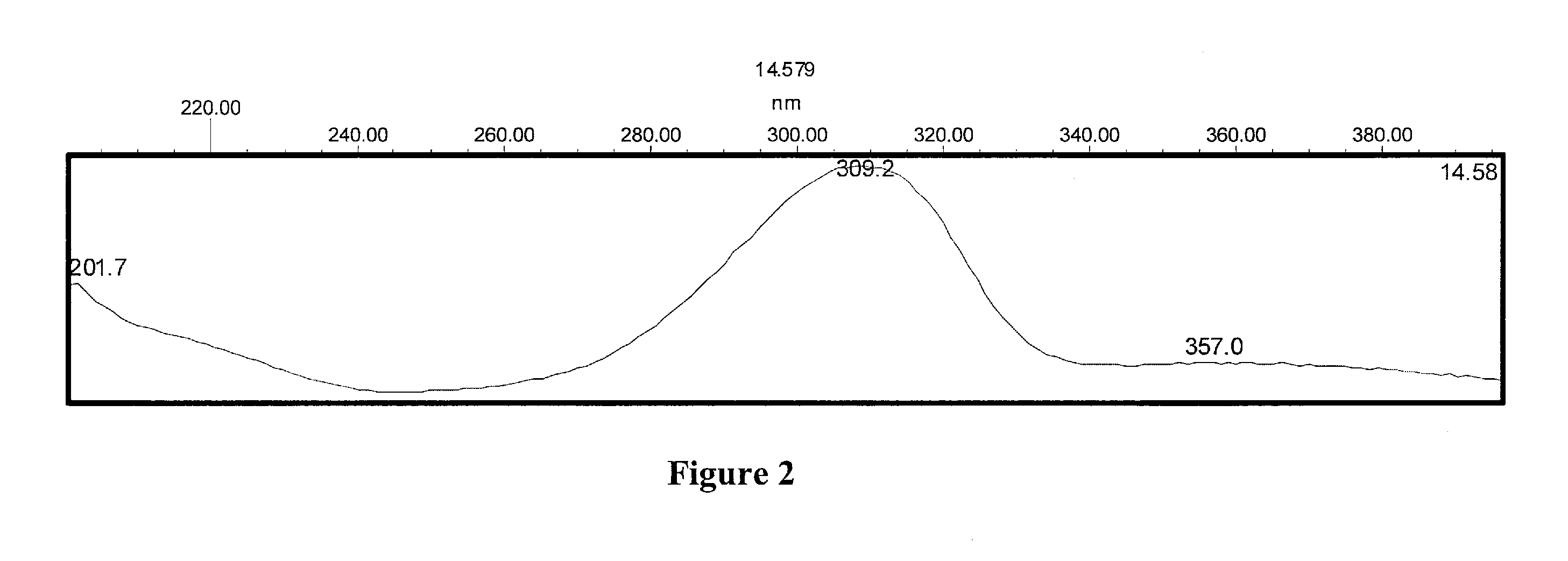 Peripheral opioid receptor antagonists and uses thereof