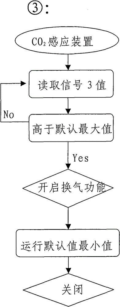 Method for controlling sleep mode of air conditioner