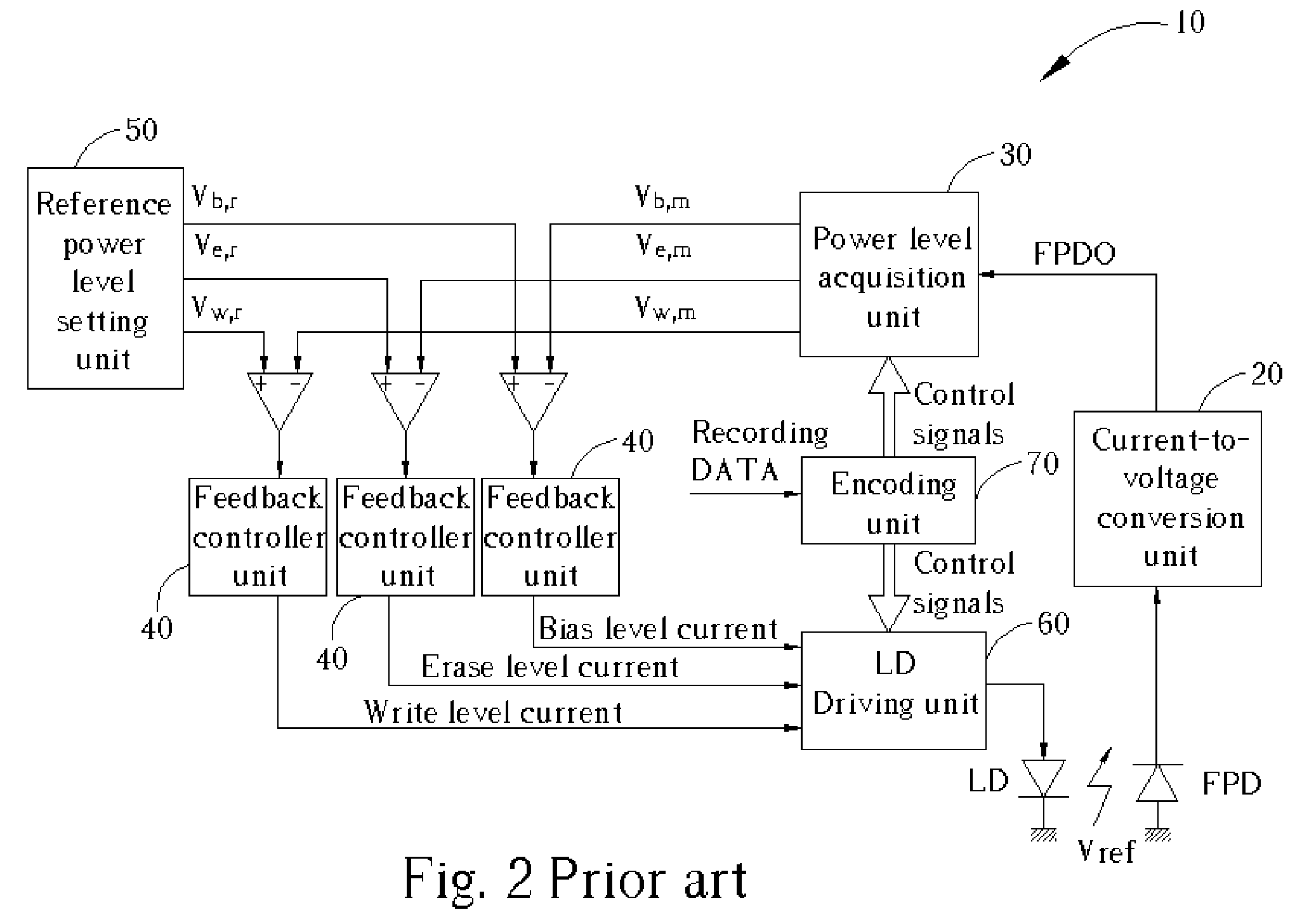 Apparatus and method for automatic power control