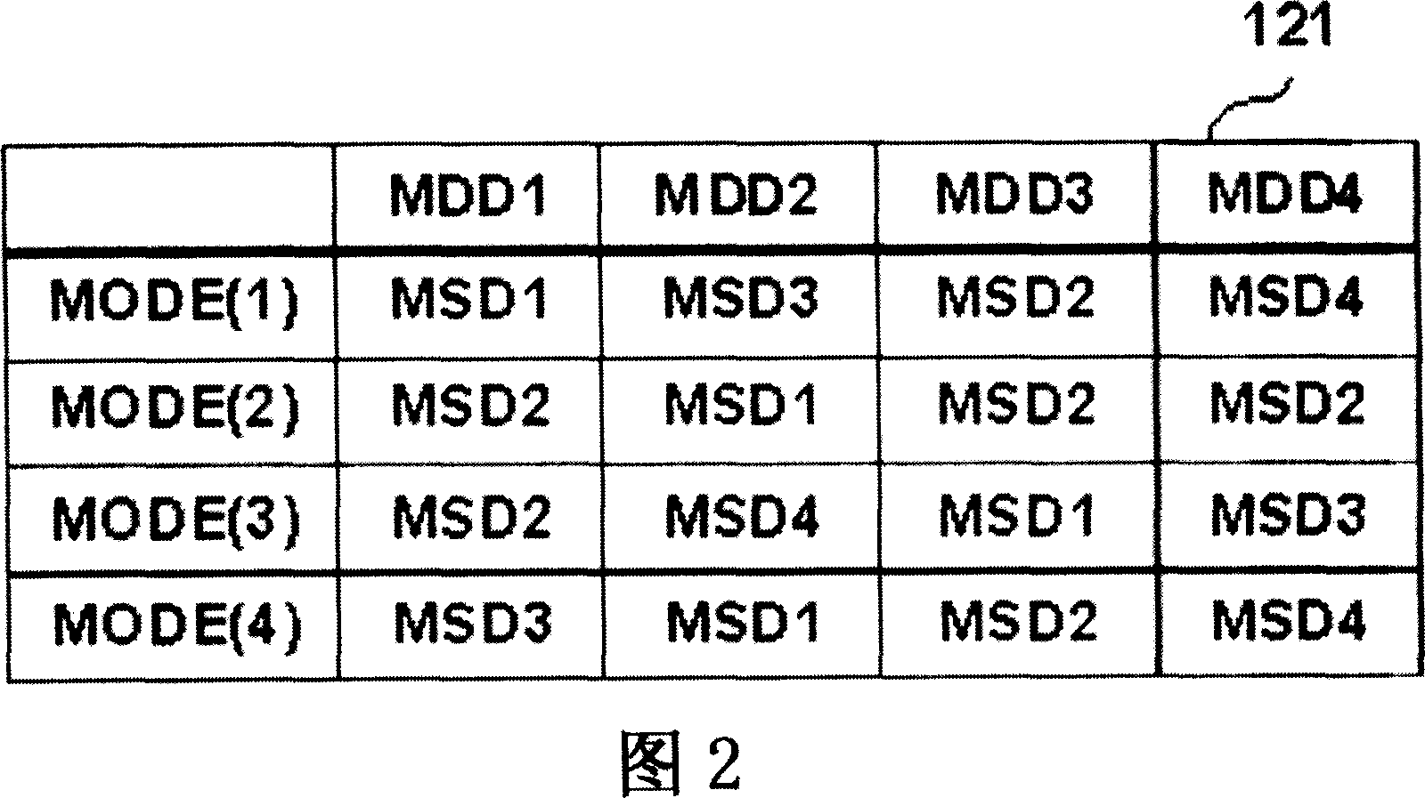 Working mode selection and control method and system for media center device