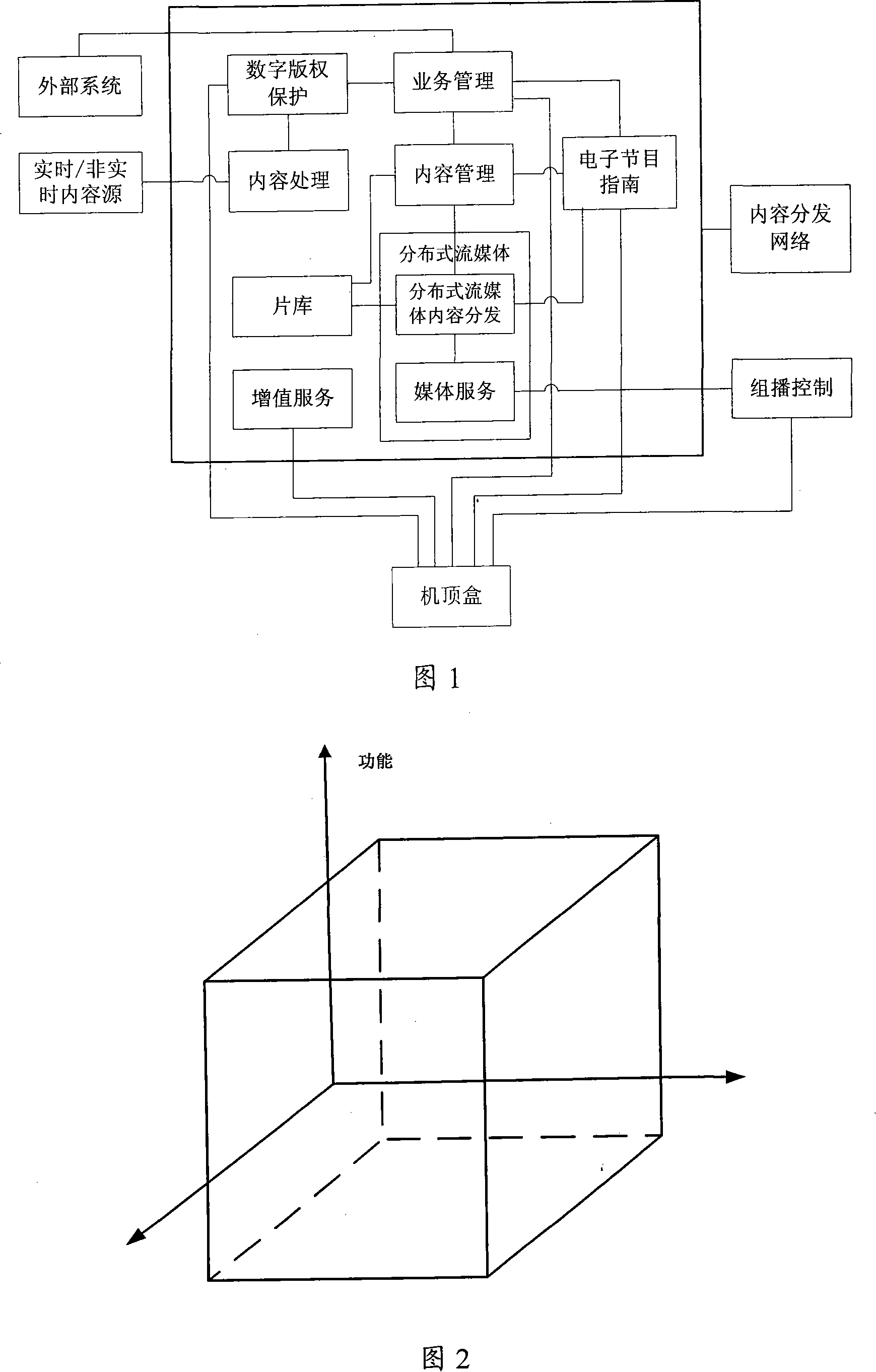 IPTV service management system and method thereof