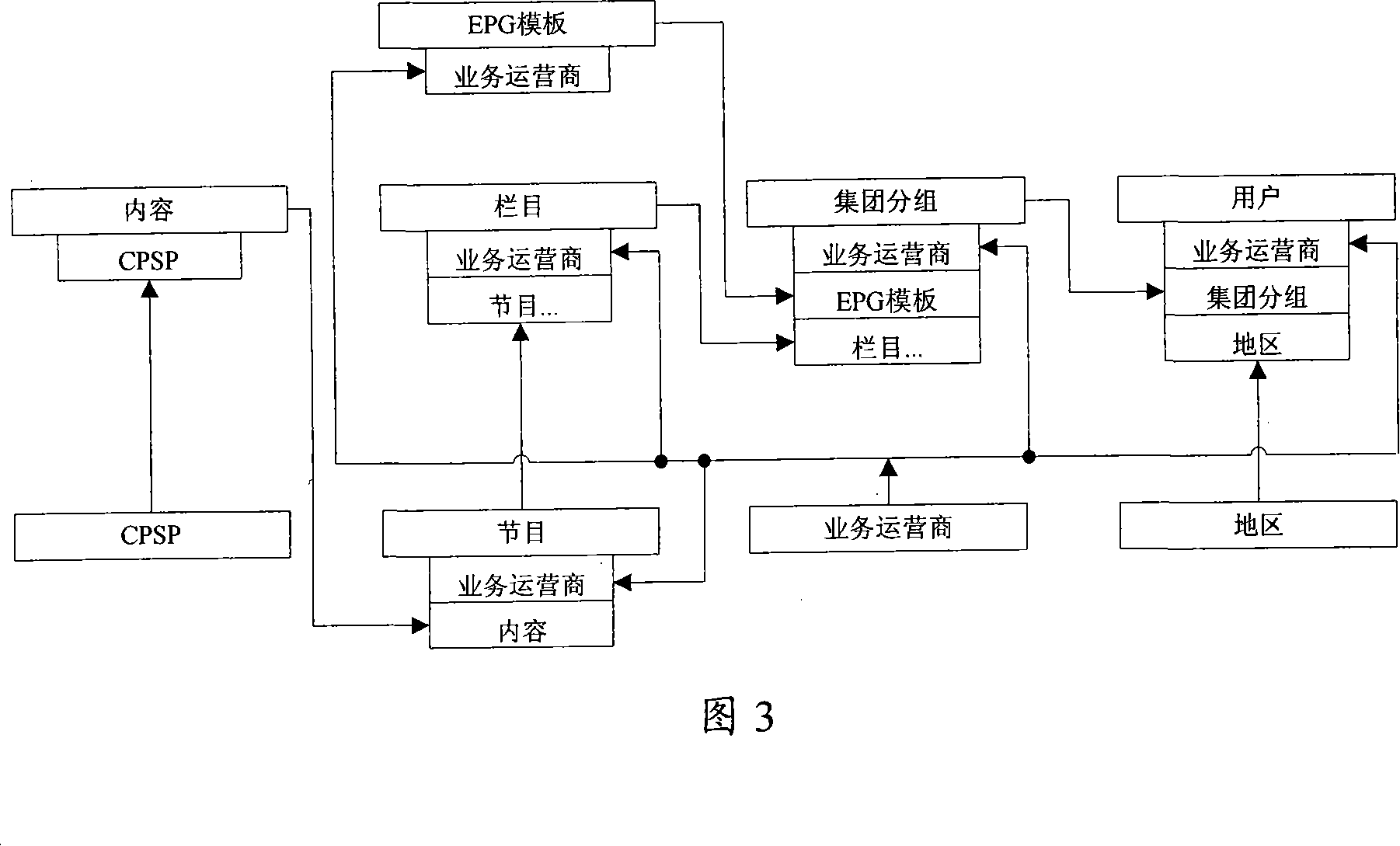 IPTV service management system and method thereof