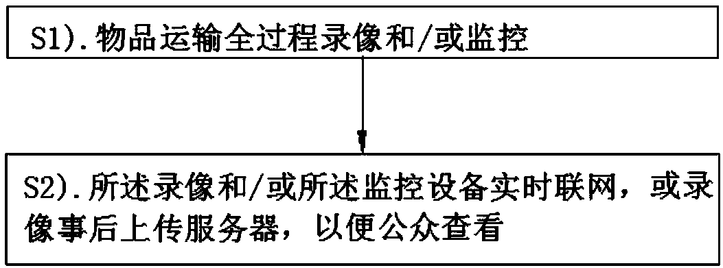 Logistics monitoring method, device and server