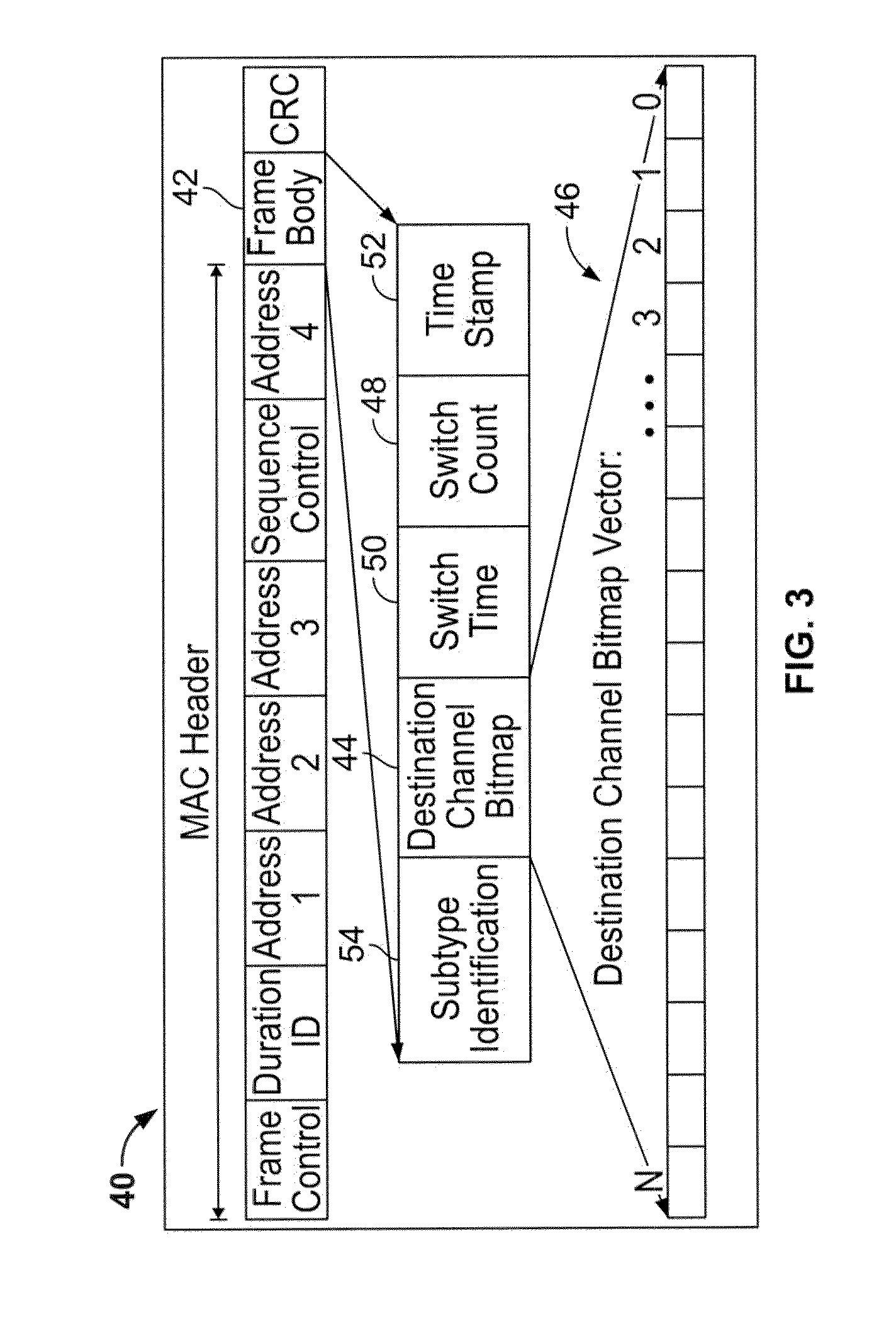 Method and apparatus for dynamic spectrum access