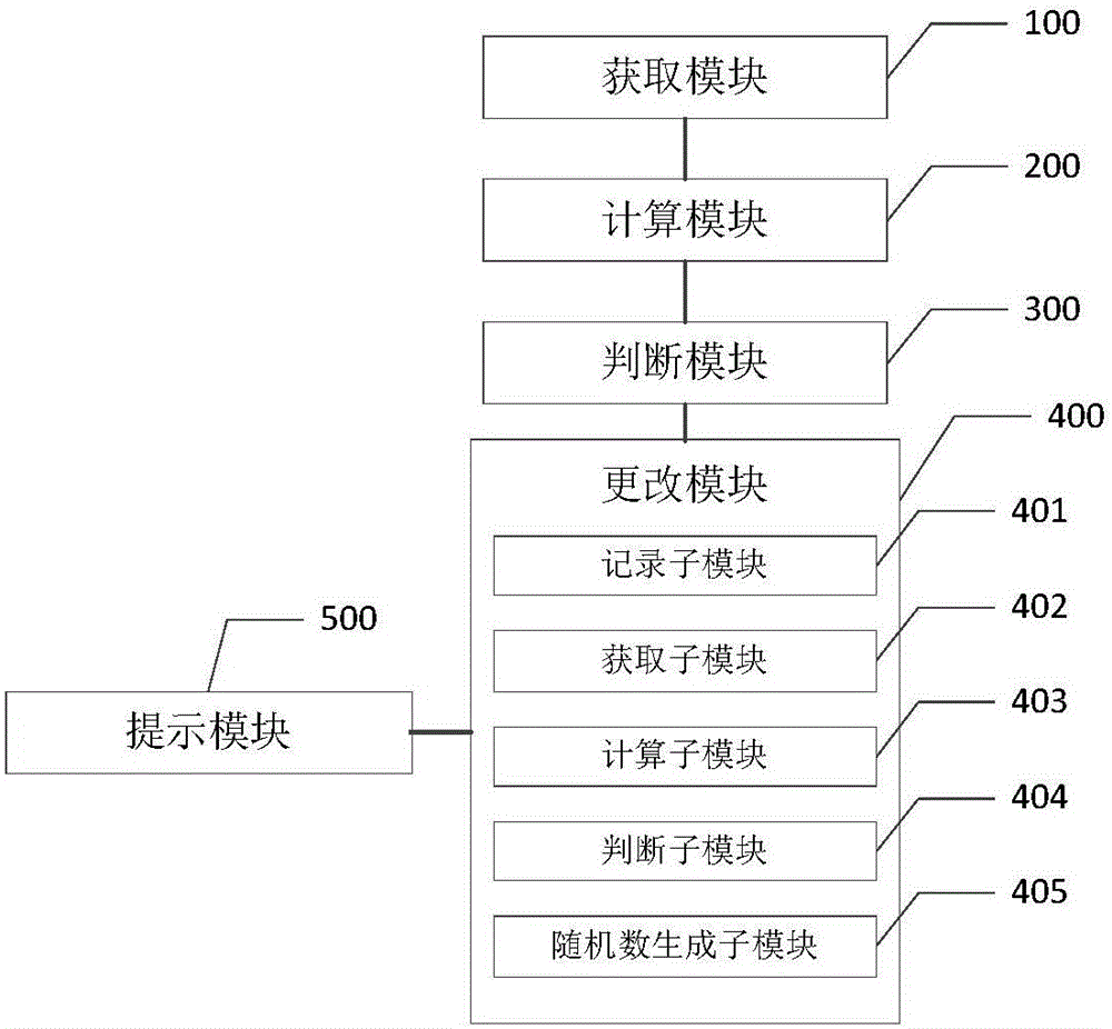 Automatic solving method and device for IP (Internet Protocol) network segment conflicts of multiple WAN (wide area network) and LAN (local area network)