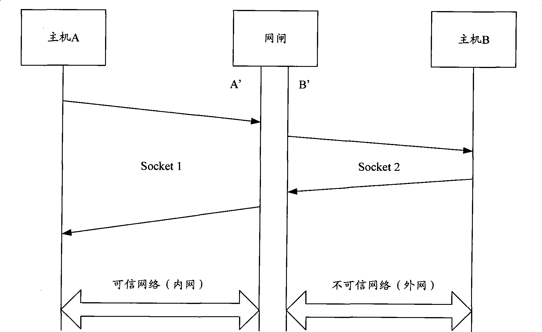 Cross-GAP communication method and communication system using same