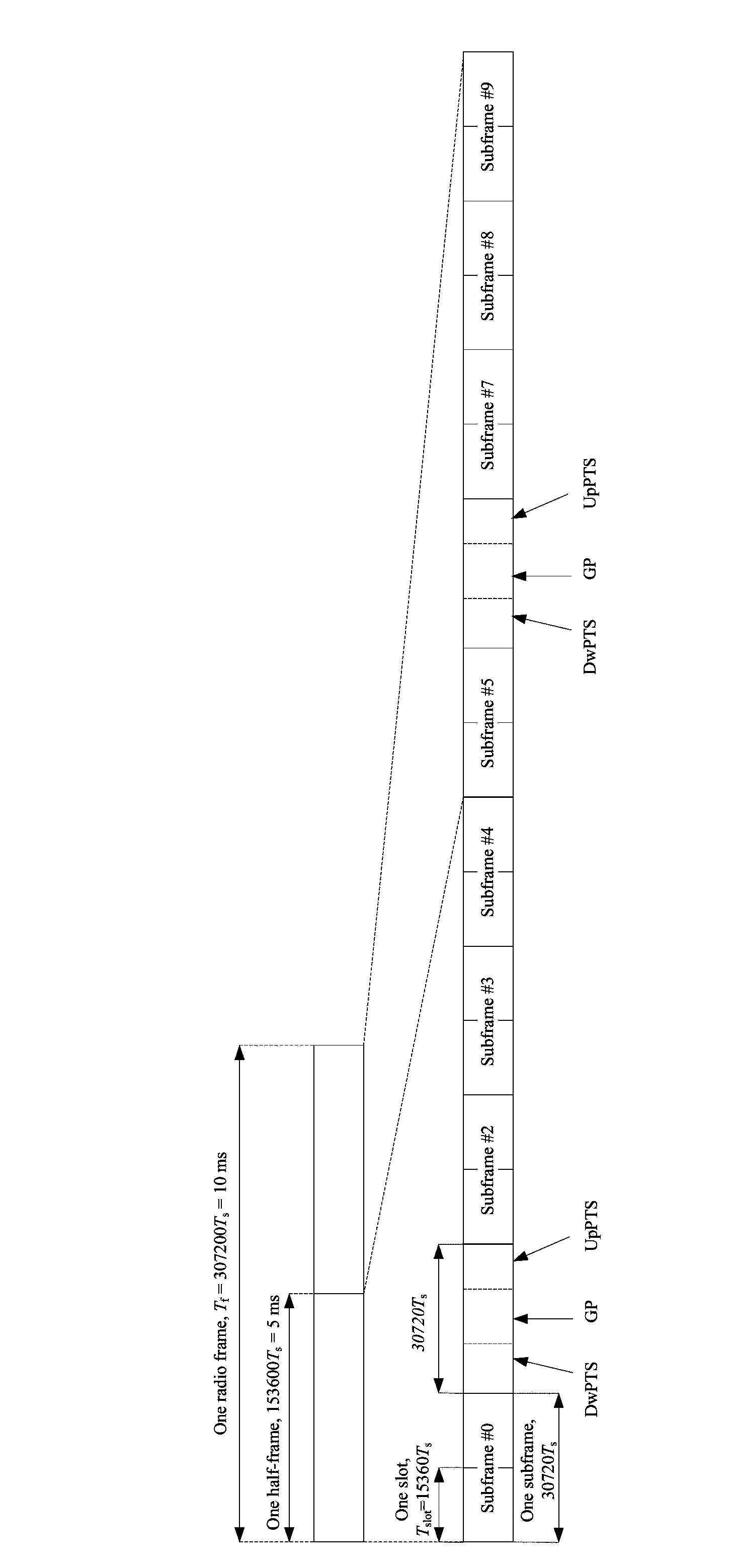 Method and device for controlling disturbance