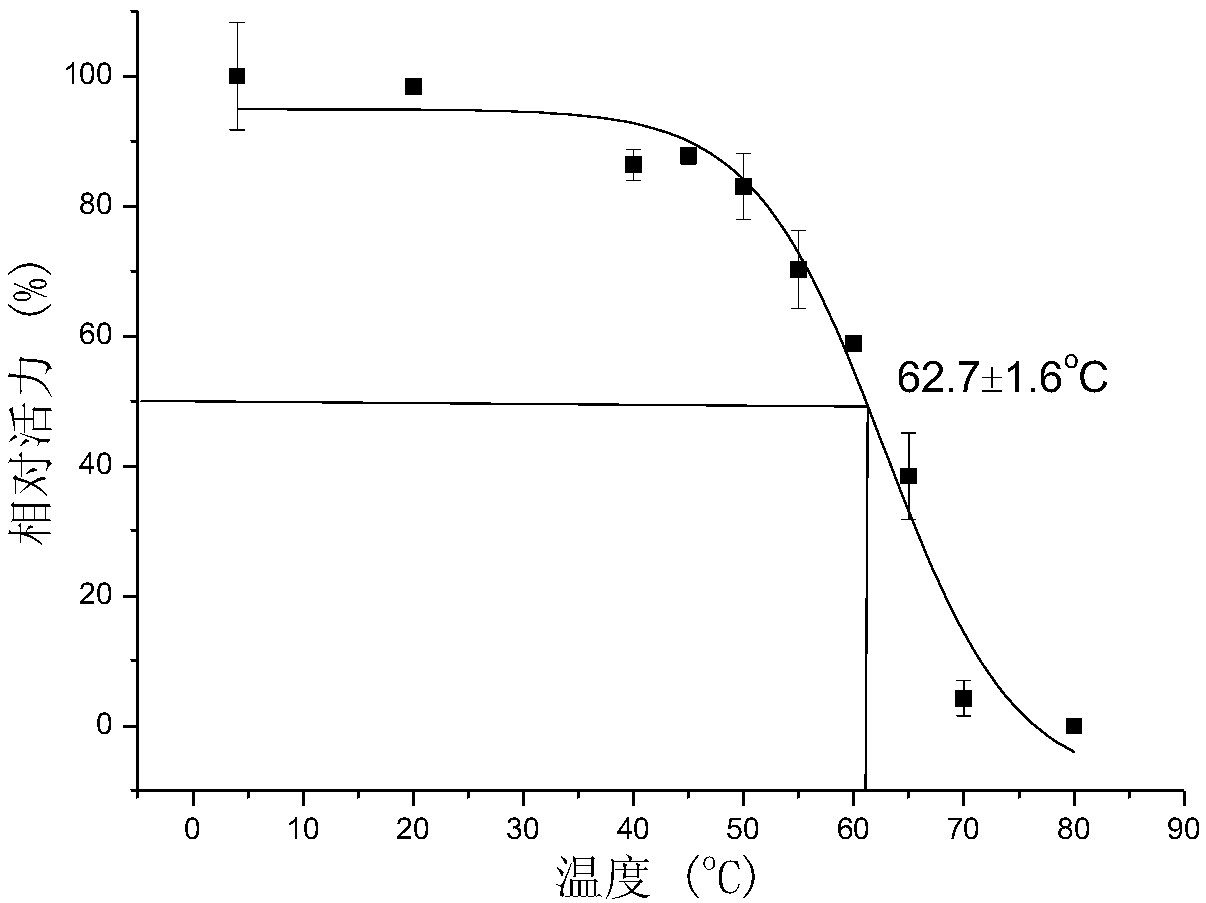A kind of carboxyl magnetic beads immobilized glutamate decarboxylase and its preparation method and application