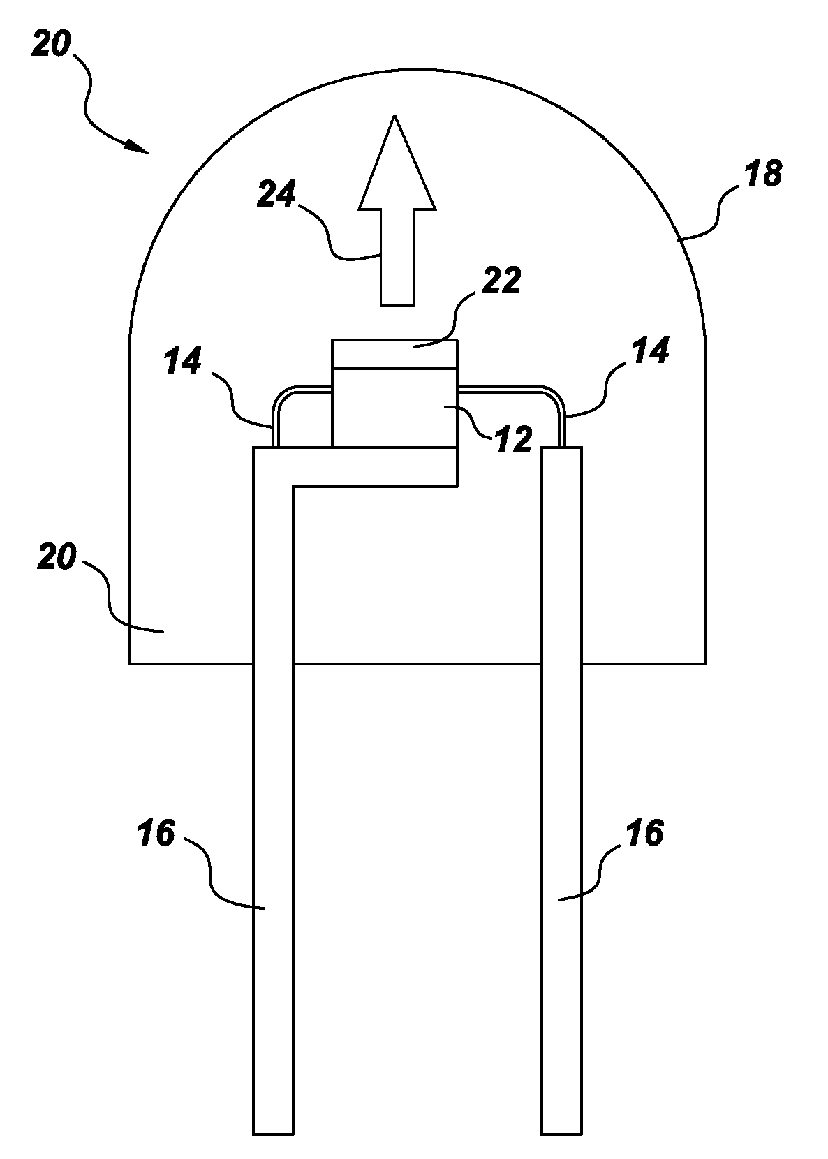 Color stable phosphors for LED lamps and methods for preparing them