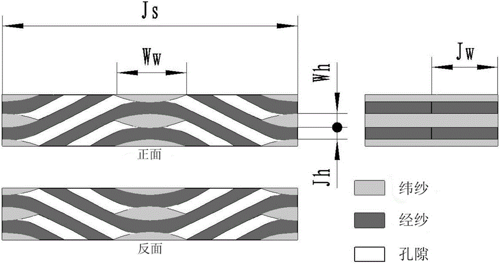 Prediction method for fatigue life of complex braided structure ceramic-based composite material