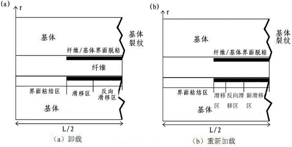 Prediction method for fatigue life of complex braided structure ceramic-based composite material