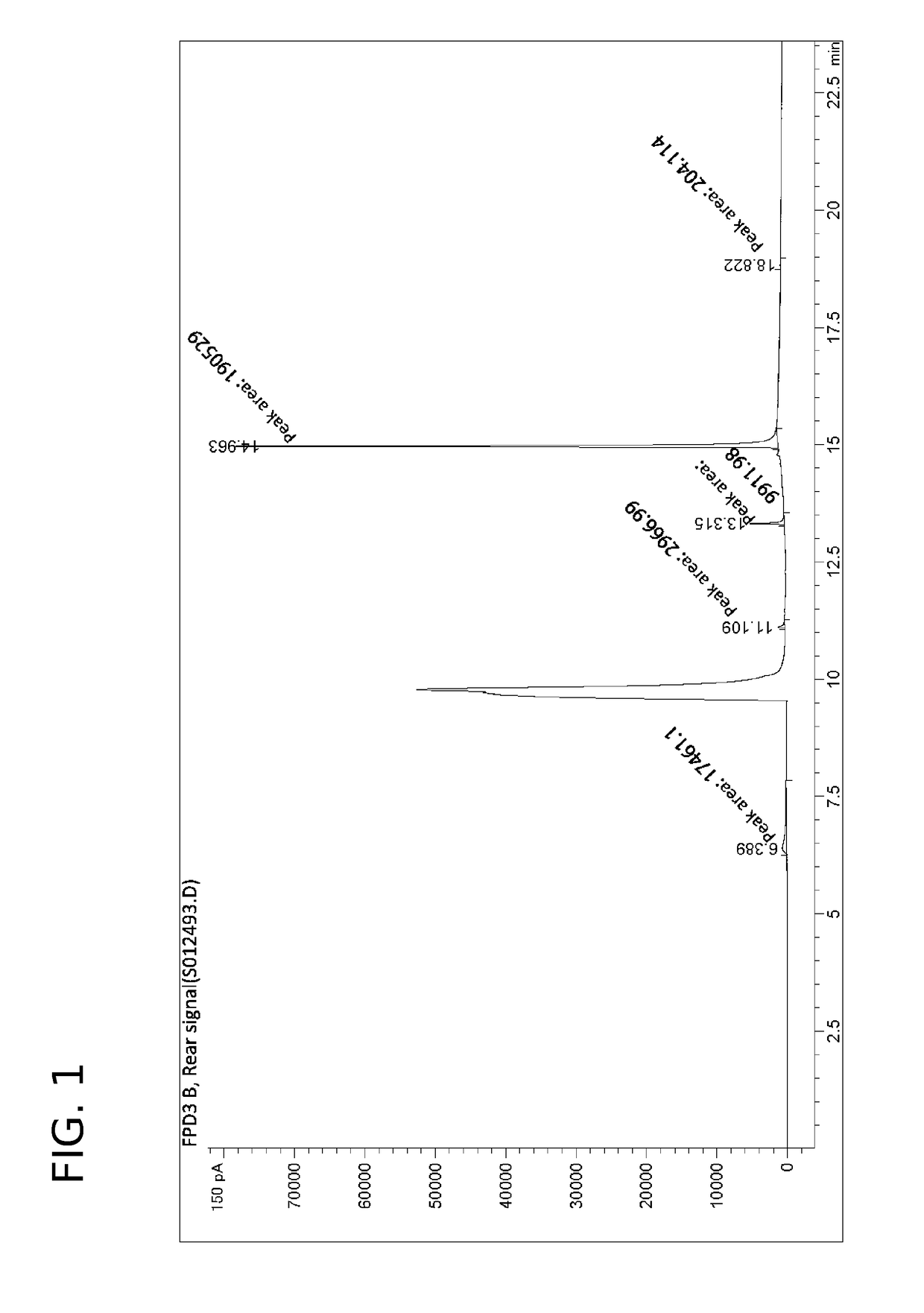 Pre-treatment Method for Determination of Volatile Thio-ether Compounds in Offensive Odorous Sediment