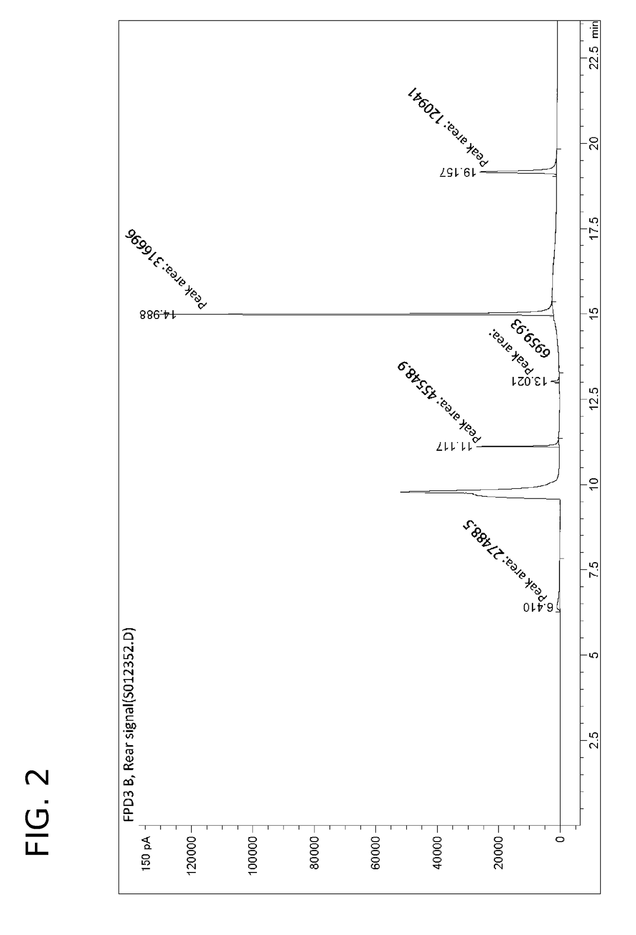 Pre-treatment Method for Determination of Volatile Thio-ether Compounds in Offensive Odorous Sediment