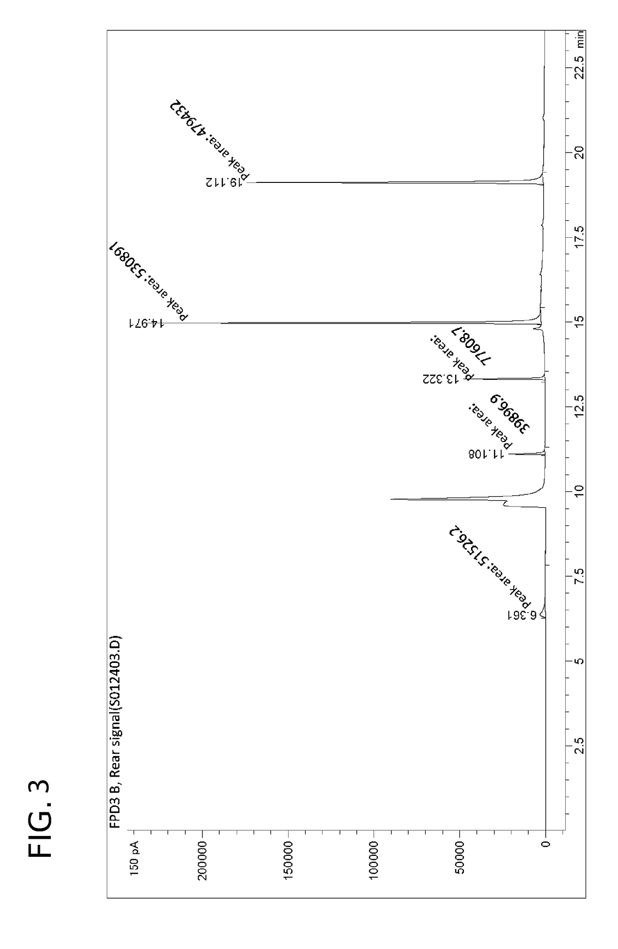 Pre-treatment Method for Determination of Volatile Thio-ether Compounds in Offensive Odorous Sediment