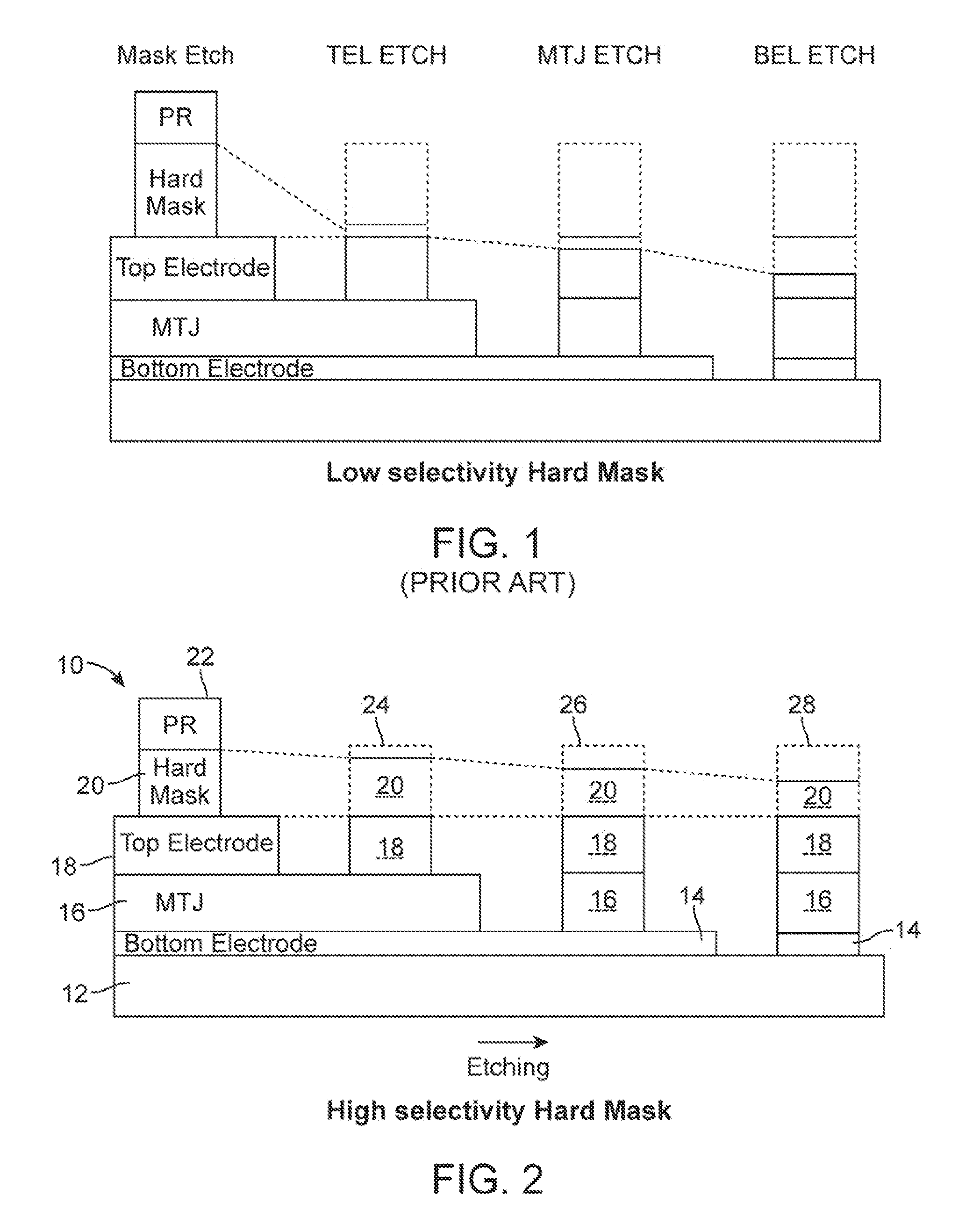 Method for fabrication of a magnetic random access memory (MRAM) using a high selectivity hard mask