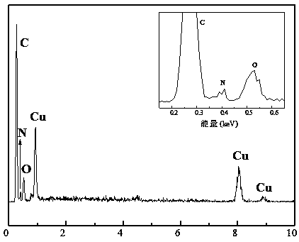 Method for recovering copper ions in acidic copper printed circuit board waste etching liquor and application