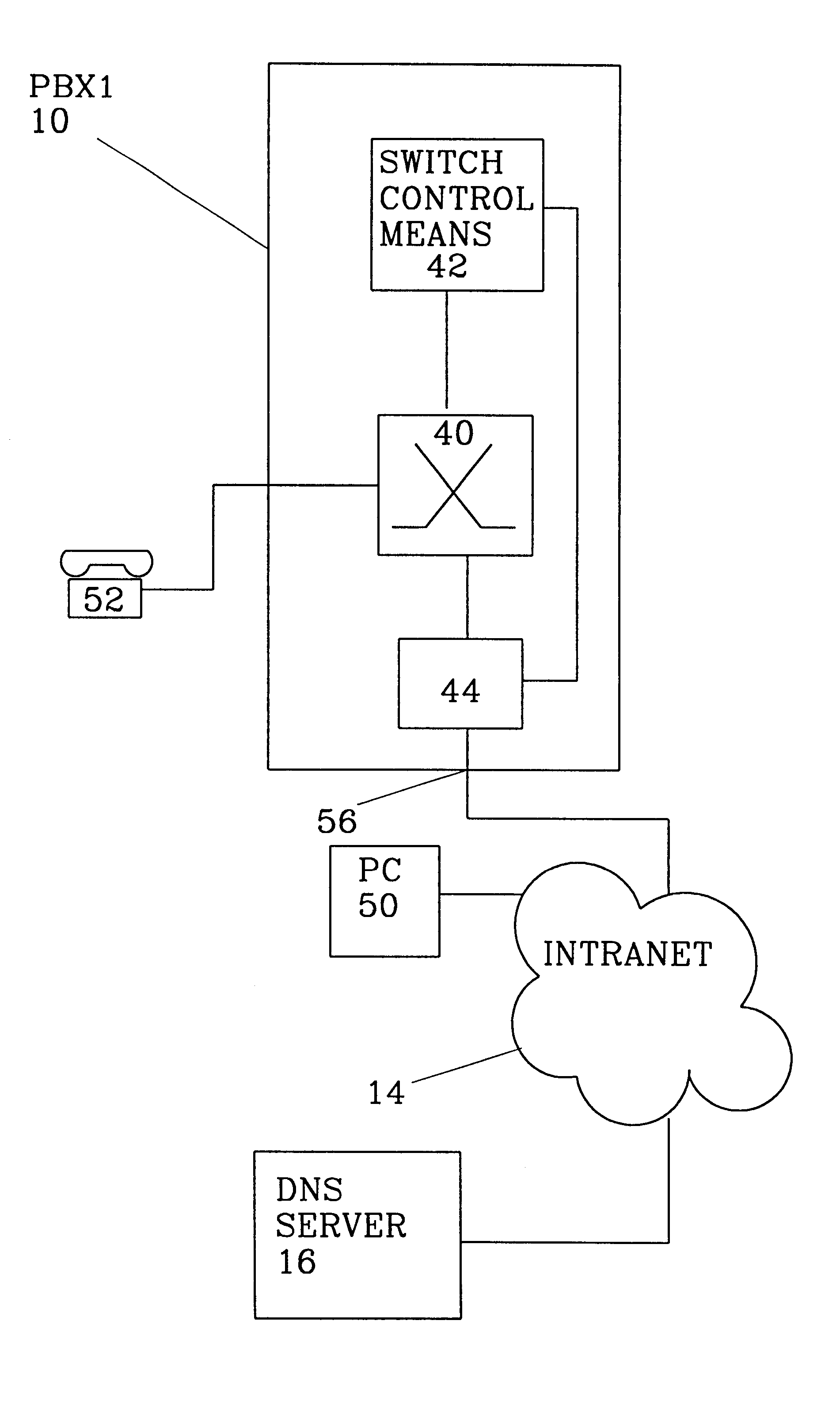 Connection of a computer to a telephone exchange