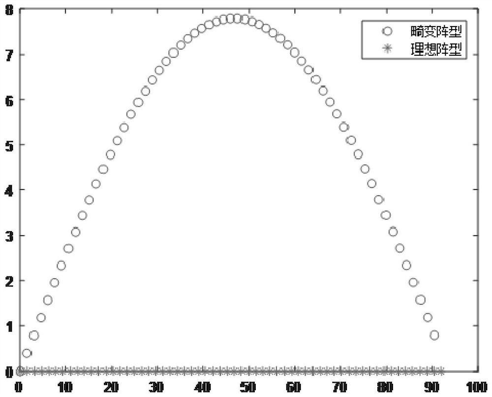 A method and system for enhancing spectral features of distorted towed fronts