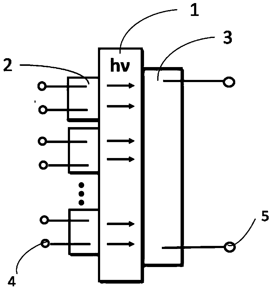 A multi-channel signal superposition device