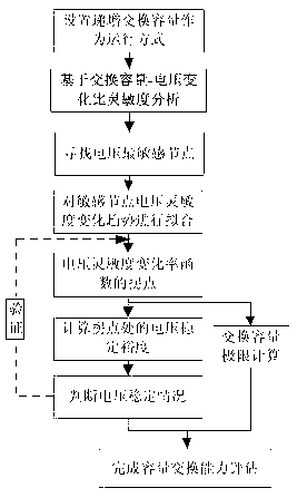 Estimation method of capacity exchange ability between large regional grids of electric system