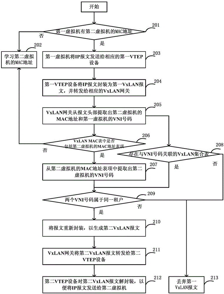 Method and system for implementing sub-network intercommunication
