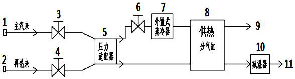 Heat supply system and method meeting high-parameter need of heat consumer