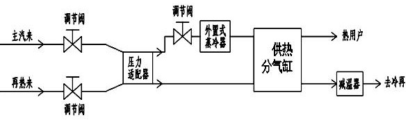 Heat supply system and method meeting high-parameter need of heat consumer