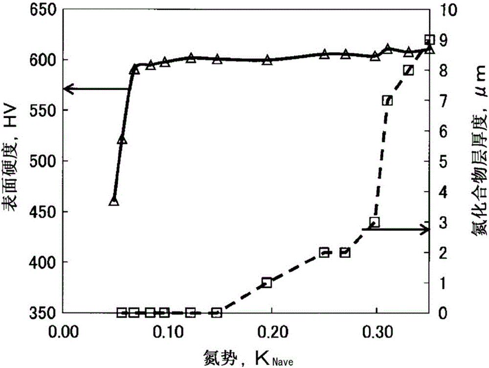 Nitriding method, and nitrided component manufacturing method