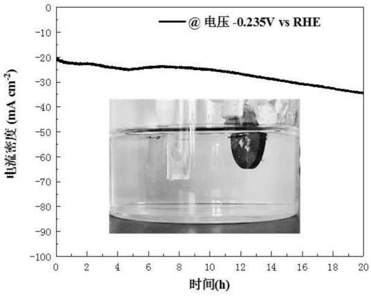A kind of high entropy alloy for hydrogen evolution catalysis and preparation method thereof