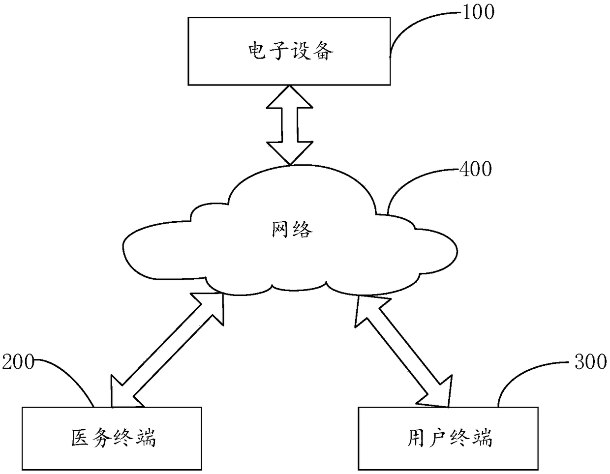 Lab test result processing method and device, and electronic device